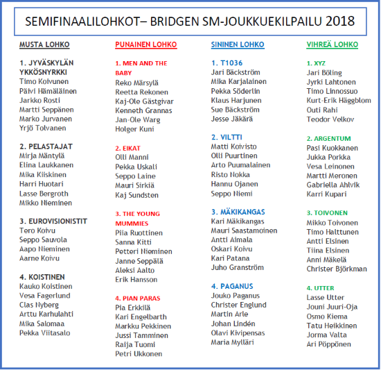 lohkojako - semifinaalit 2018