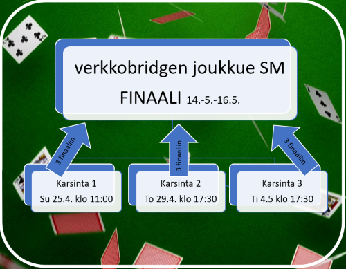 Finaaliin pääsee 10 joukkuetta 3x3+1